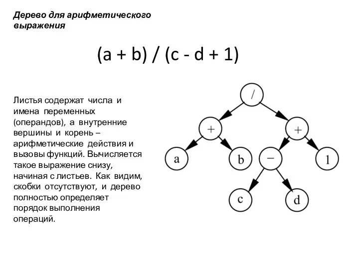 Дерево для арифметического выражения (a + b) / (c -