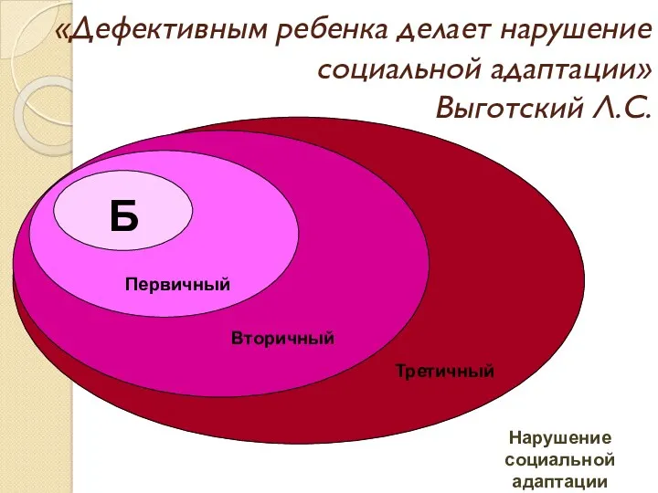 «Дефективным ребенка делает нарушение социальной адаптации» Выготский Л.С.
