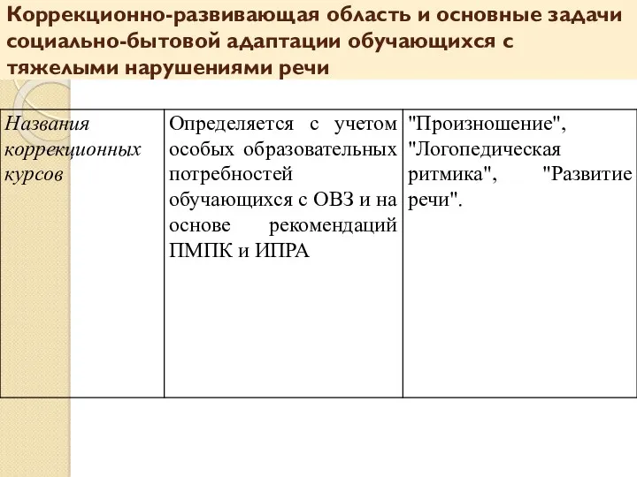 Коррекционно-развивающая область и основные задачи социально-бытовой адаптации обучающихся с тяжелыми нарушениями речи