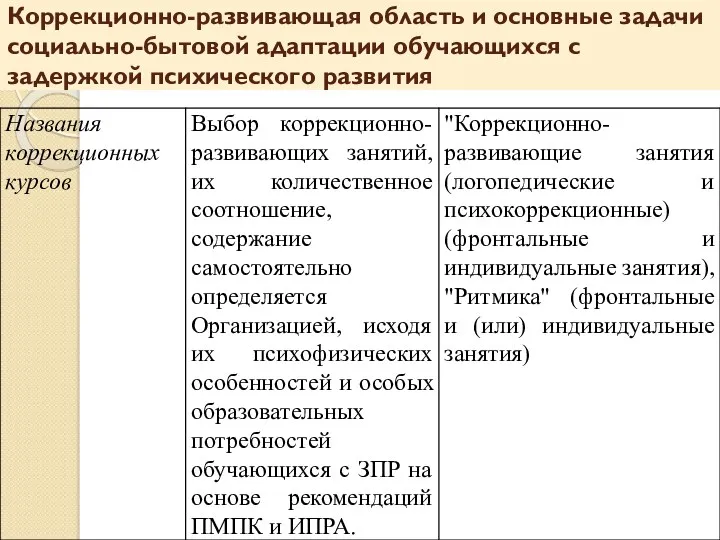 Коррекционно-развивающая область и основные задачи социально-бытовой адаптации обучающихся с задержкой психического развития