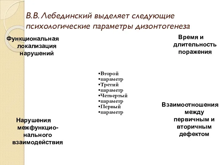 В.В. Лебединский выделяет следующие психологические параметры дизонтогенеза Второй параметр Третий