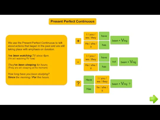 Present Perfect Continuous We use the Present Perfect Continuous to