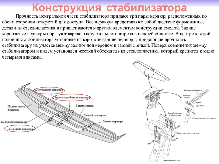 Конструкция стабилизатора Прочность центральной части стабилизатора придают три пары нервюр,