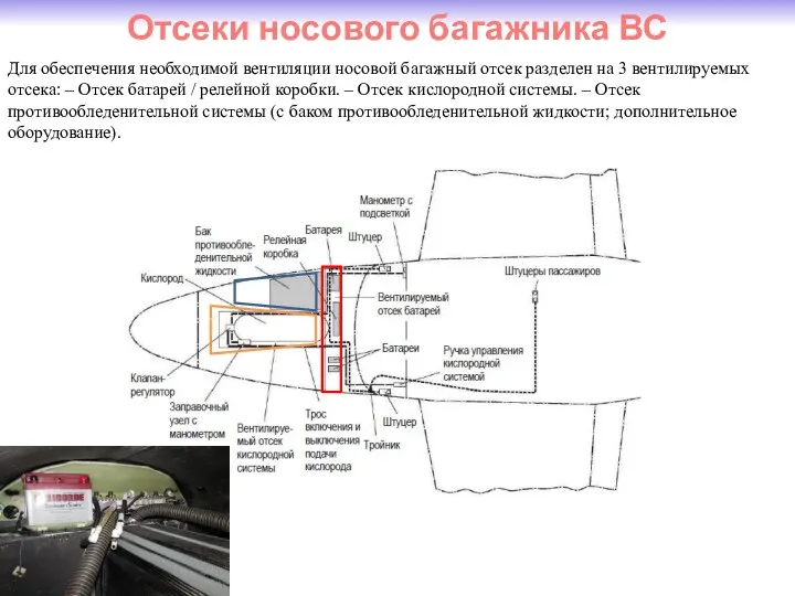 Отсеки носового багажника ВС Для обеспечения необходимой вентиляции носовой багажный