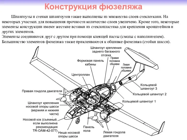 Конструкция фюзеляжа Шпангоуты и стенки шпангоутов также выполнены из множества