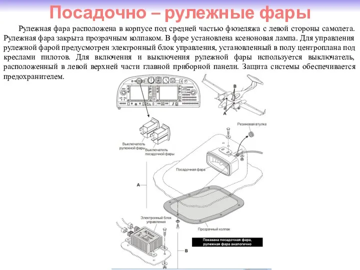 Посадочно – рулежные фары Рулежная фара расположена в корпусе под