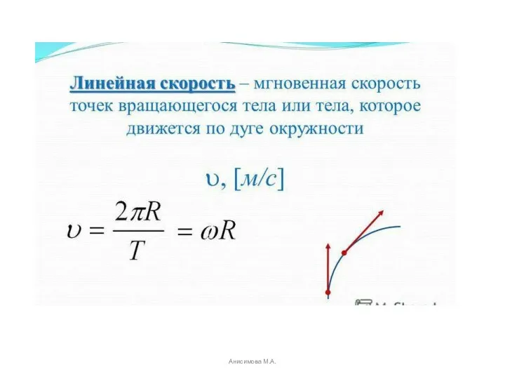 Анисимова М.А.