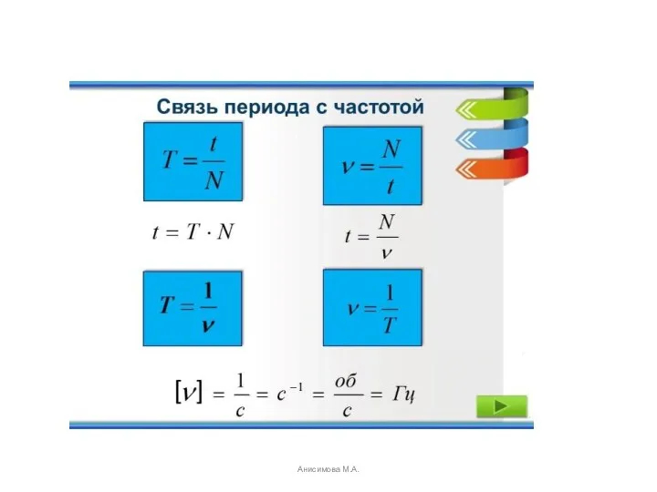 Анисимова М.А.