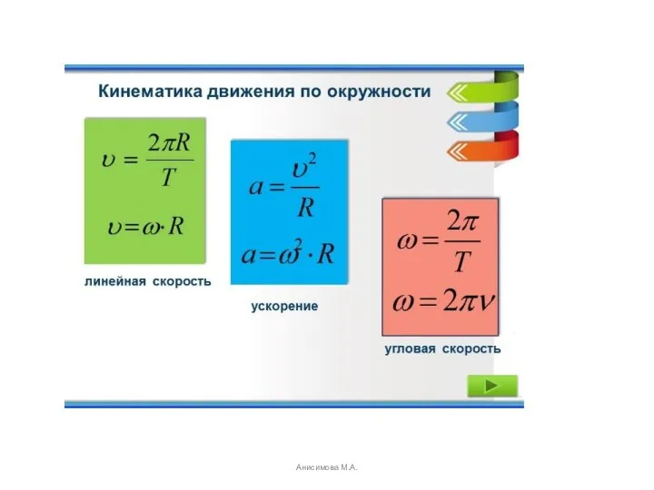 Анисимова М.А.