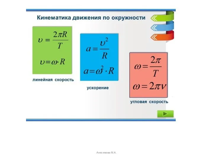 Анисимова М.А.