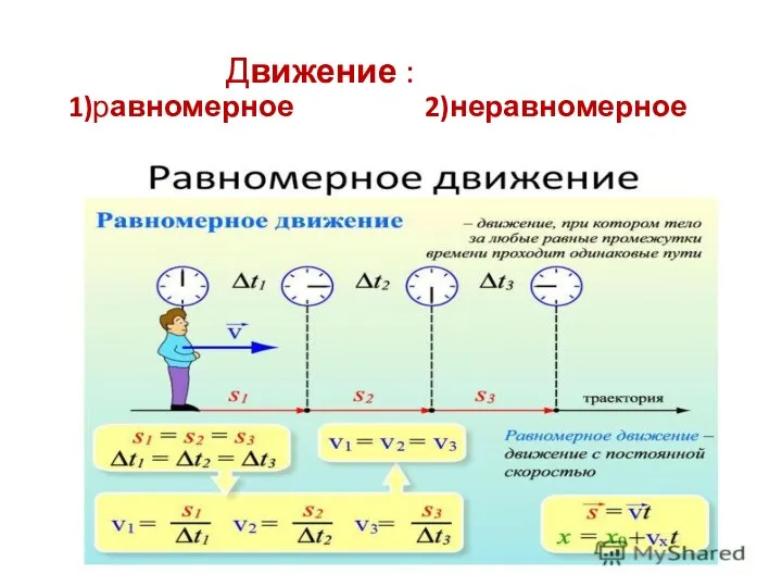 Движение : 1)равномерное 2)неравномерное Анисимова М.А.