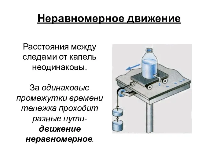 Неравномерное движение Расстояния между следами от капель неодинаковы. За одинаковые