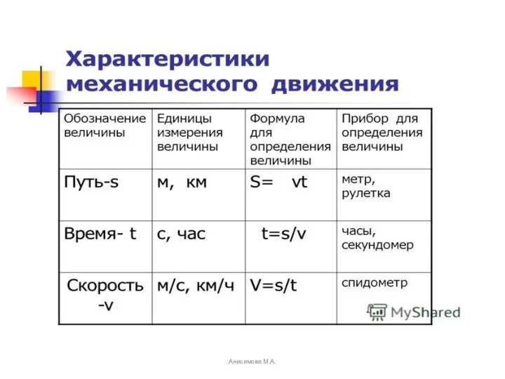 Анисимова М.А.