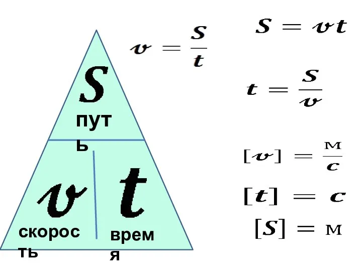 скорость путь время