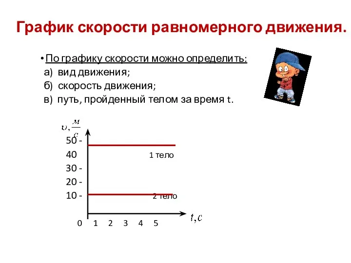 График скорости равномерного движения. По графику скорости можно определить: а) вид движения; б)