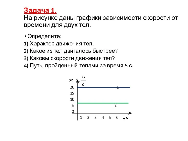 Задача 1. На рисунке даны графики зависимости скорости от времени