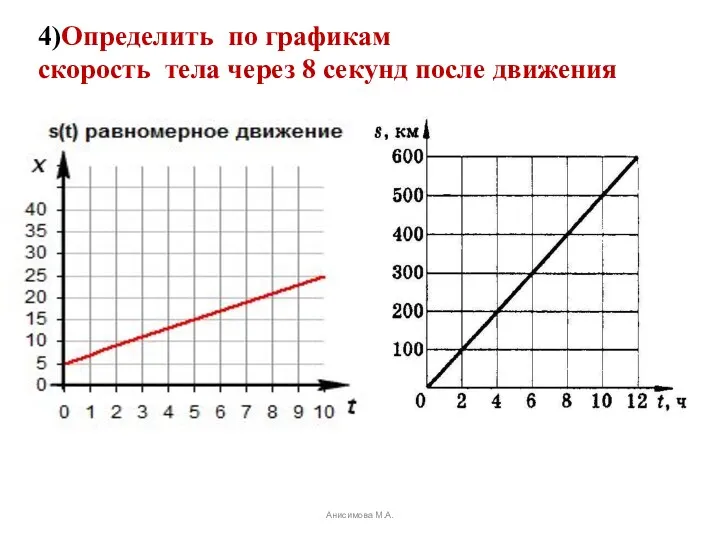 Анисимова М.А. 4)Определить по графикам скорость тела через 8 секунд после движения