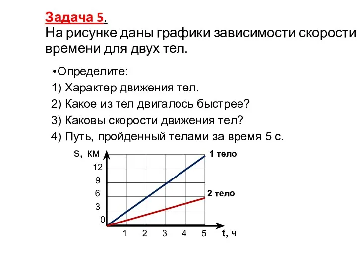 Задача 5. На рисунке даны графики зависимости скорости от времени