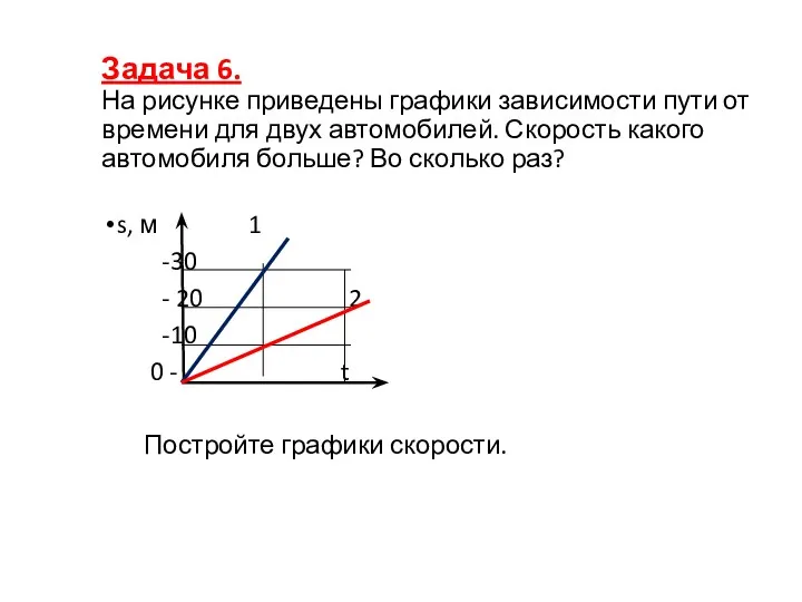 Задача 6. На рисунке приведены графики зависимости пути от времени для двух автомобилей.