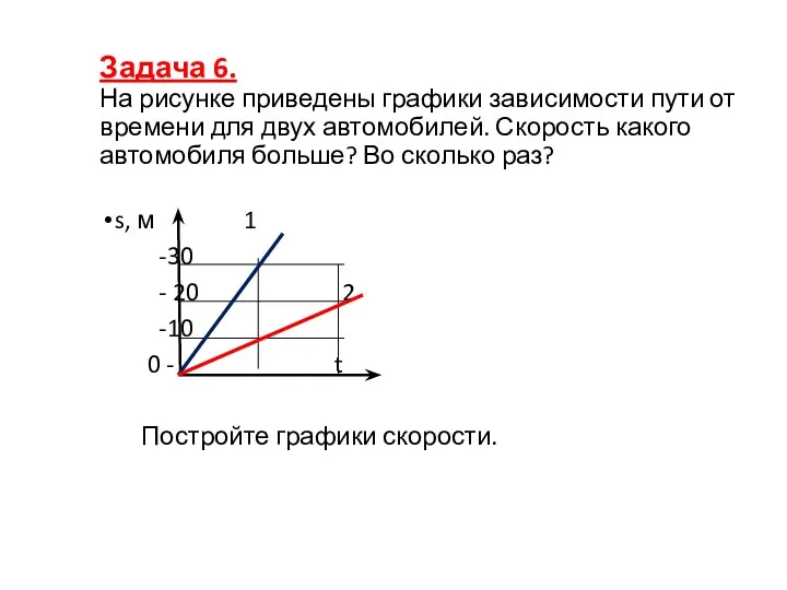 Задача 6. На рисунке приведены графики зависимости пути от времени