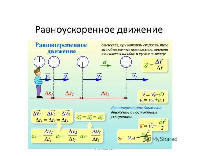 Анисимова М.А.