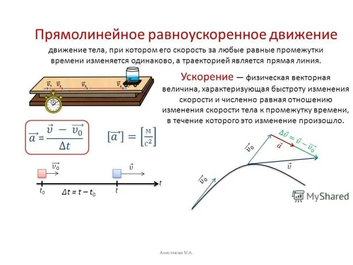 Анисимова М.А.