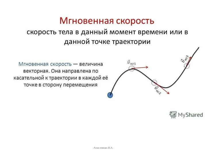 Анисимова М.А.