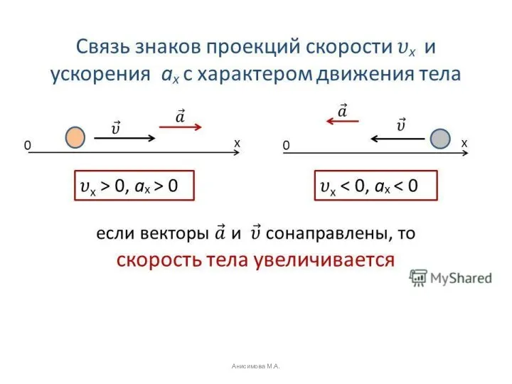 Анисимова М.А.