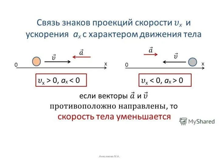 Анисимова М.А.