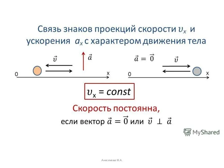 Анисимова М.А.