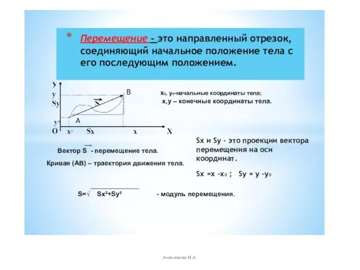 Анисимова М.А.