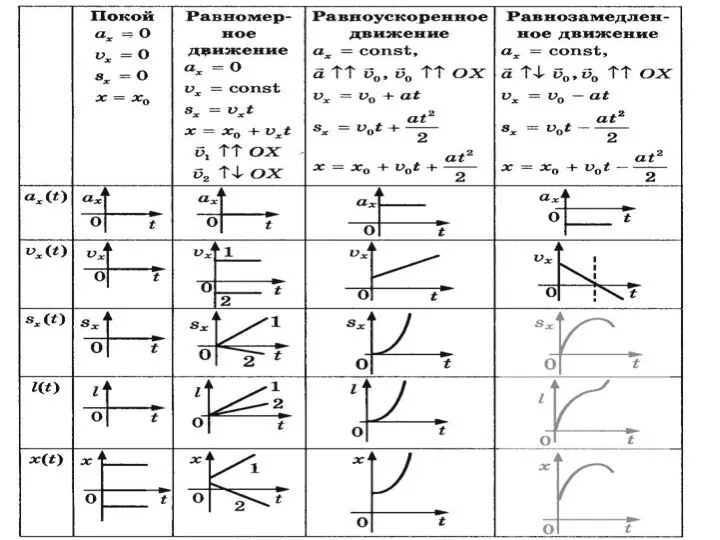 Анисимова М.А.