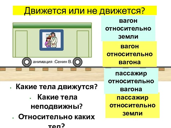 Какие тела движутся? Какие тела неподвижны? Относительно каких тел? вагон