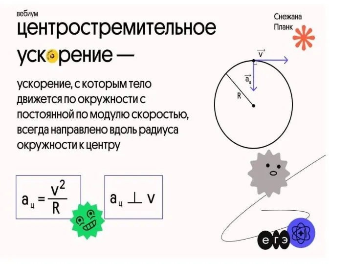 Анисимова М.А.