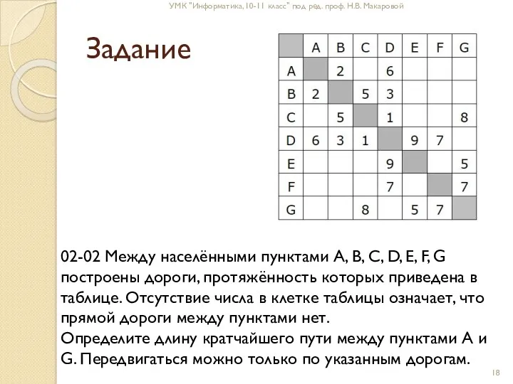 Задание УМК "Информатика, 10-11 класс" под ред. проф. Н.В. Макаровой