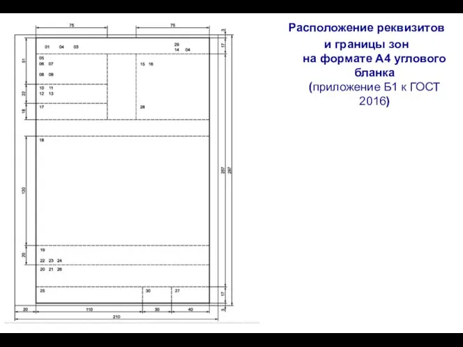 Расположение реквизитов и границы зон на формате A4 углового бланка (приложение Б1 к ГОСТ 2016)