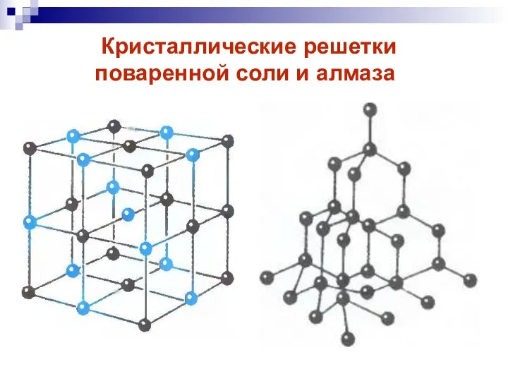 Кристаллические решетки поваренной соли и алмаза