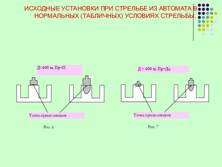 ИСХОДНЫЕ УСТАНОВКИ ПРИ СТРЕЛЬБЕ ИЗ АВТОМАТА В НОРМАЛЬНЫХ (ТАБЛИЧНЫХ) УСЛОВИЯХ СТРЕЛЬБЫ.