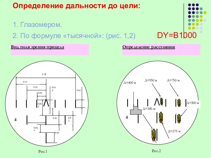 Определение дальности до цели: 1. Глазомером. 2. По формуле «тысячной»: (рис. 1,2) DY=B1000