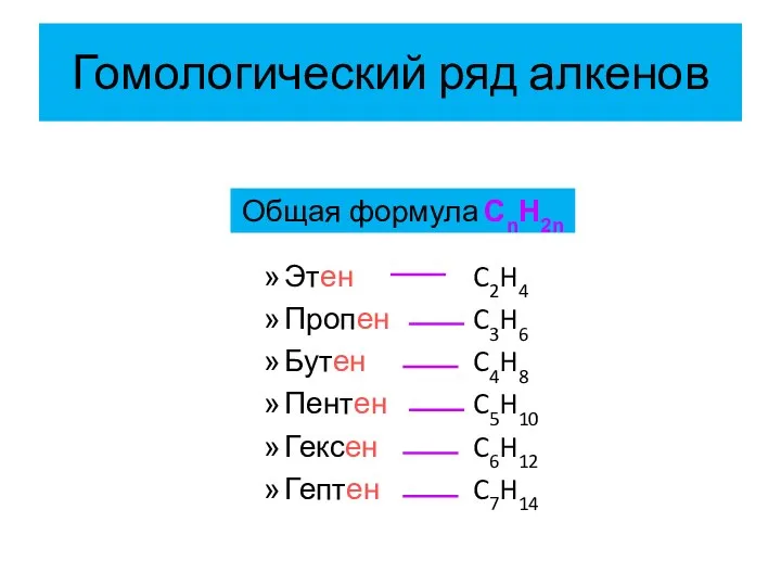 Гомологический ряд алкенов Этен Пропен Бутен Пентен Гексен Гептен C2H4