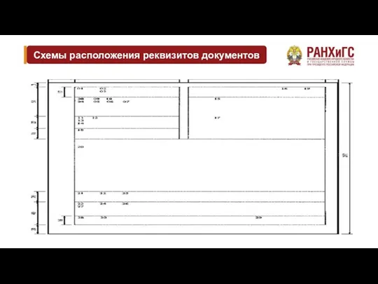 Схемы расположения реквизитов документов