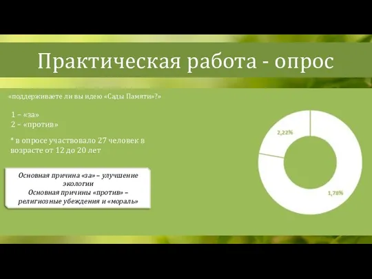 Практическая работа - опрос «поддерживаете ли вы идею «Сады Памяти»?»