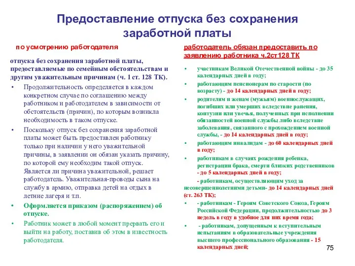 Предоставление отпуска без сохранения заработной платы по усмотрению работодателя отпуска