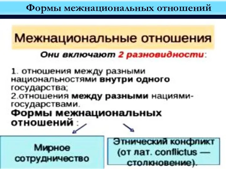 Формы межнациональных отношений