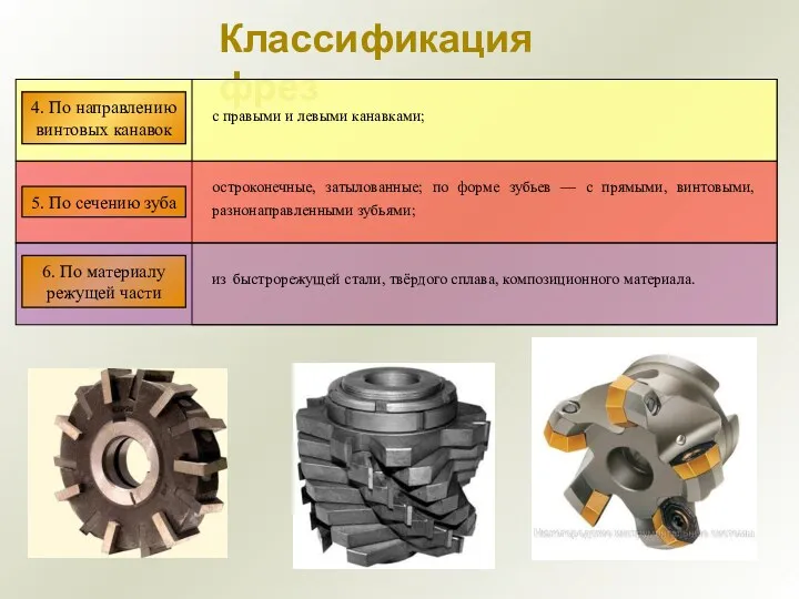 Классификация фрез 4. По направлению винтовых канавок с правыми и