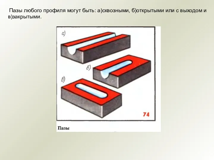 Пазы любого профиля могут быть: а)сквозными, б)открытыми или с выходом и в)закрытыми.