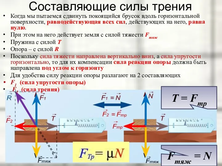 Составляющие силы трения Когда мы пытаемся сдвинуть покоящийся брусок вдоль