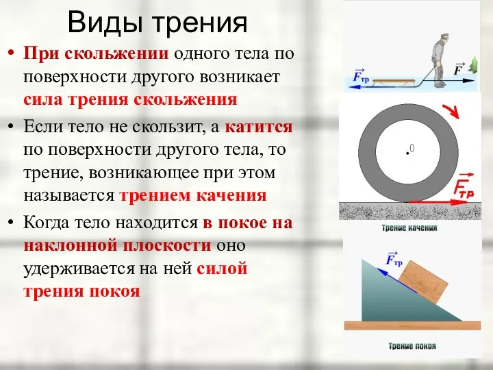 Виды трения При скольжении одного тела по поверхности другого возникает сила трения скольжения