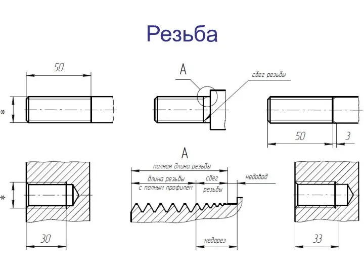 Резьба