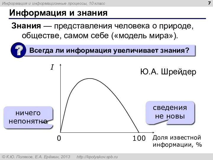 Информация и знания Знания — представления человека о природе, обществе,